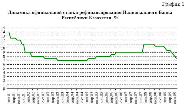 Уровень официальной