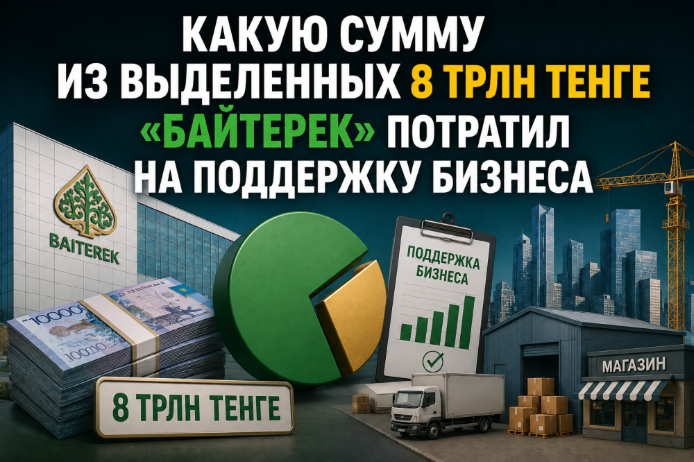 Какую сумму из выделенных 8 трлн тенге «Байтерек» потратил на поддержку бизнеса