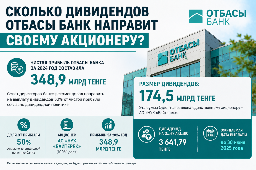 Сколько дивидендов Отбасы банк направит своему акционеру?
