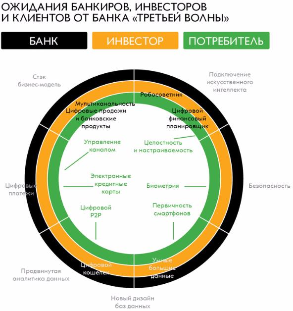 Почему цифровые банки в Казахстане нужно строить с нуля