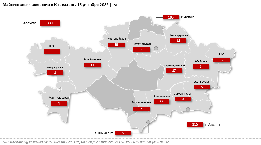 Промышленность казахстана 2023