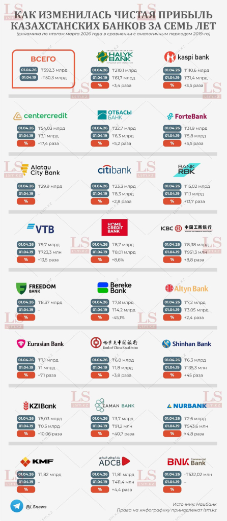 a371b159-pribyl v bankah 2026_infografika.jpg