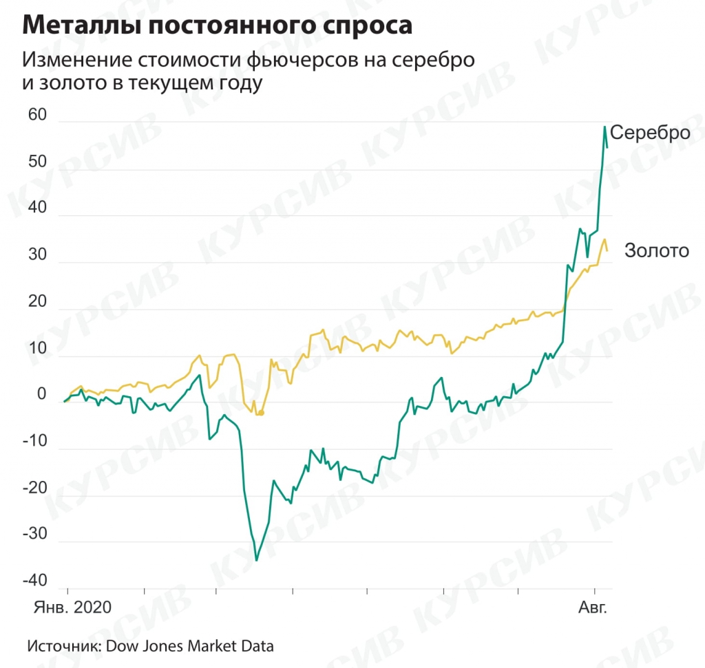 5 полоса_silver-vs-gold-1.jpg