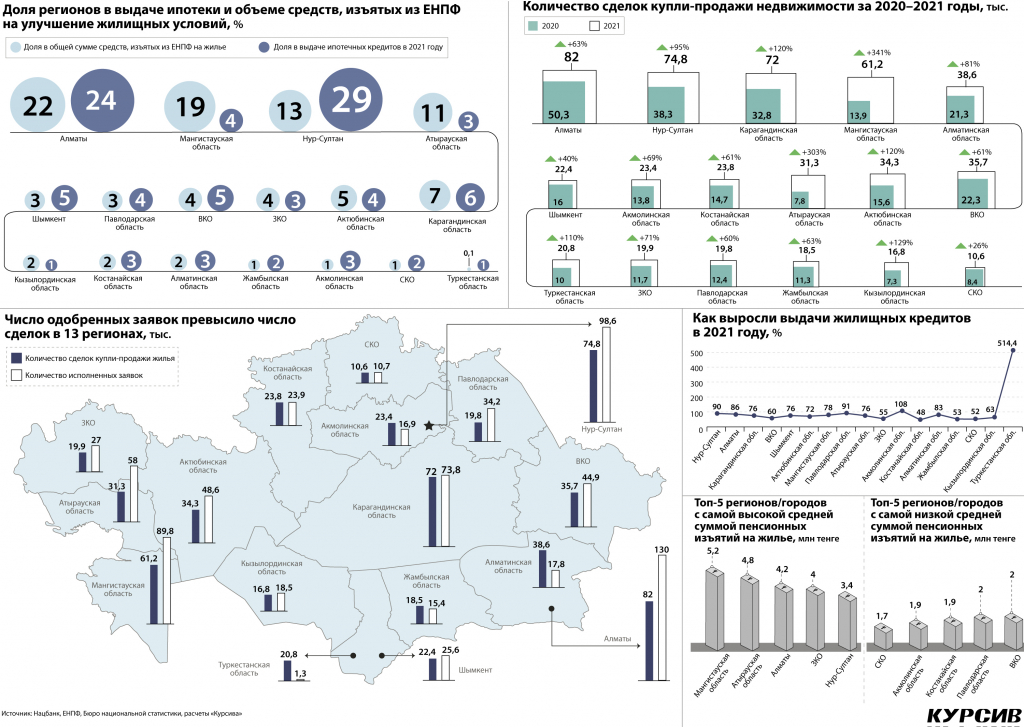 zhiteli-kakix-regionov-aktivnee-brali-ipoteku-v-2021-godu.jpg