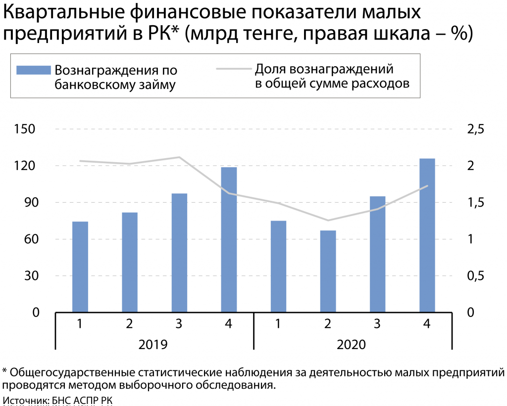 sitesdefaultfilesusersuser29stimulirovanie-kreditovaniya-msb-otlozhilo-finansovye-problemy-segmenta-na-tri-chetyre-goda.jpg (3).jpg