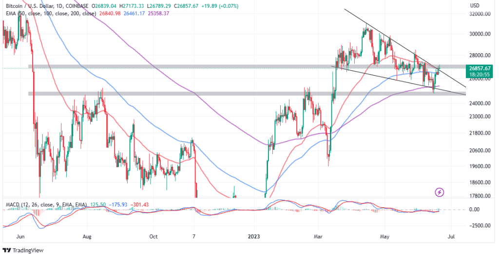 BTCUSD_2023&nbsp;06&nbsp;20_08-39-07.png