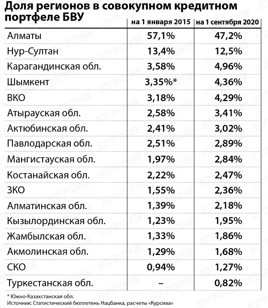 Доля регионов в&nbsp;совокупном кредитном портфеле ВБУ-01.jpg