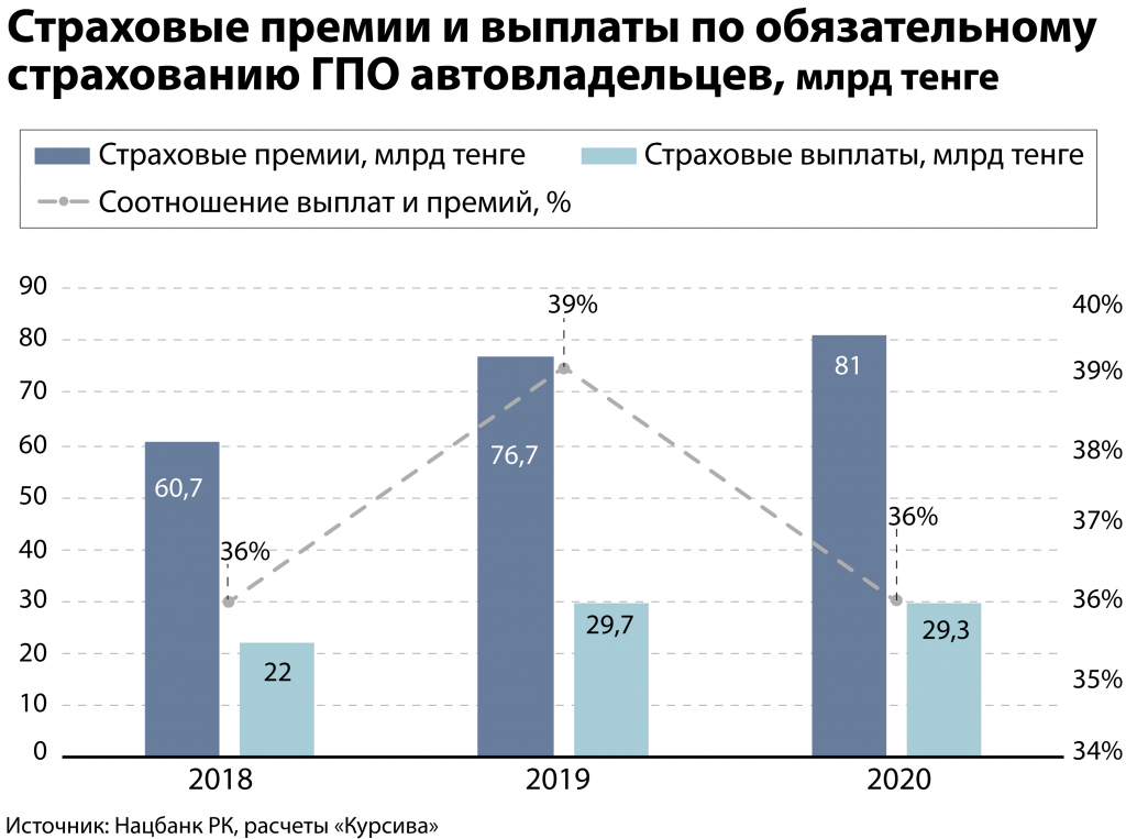 Страховая премия. Увеличение страховых премий говорит о. Редукция что это в страховании.