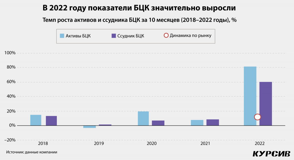 samye-znachimye-sdelki-po-sliyaniyam-i-pogloshheniyam-v-2022-godu-v-kazaxstane-3-scaled.jpg