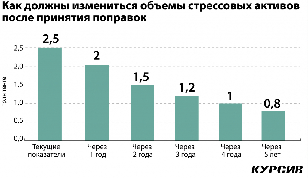 1kak-v-kazaxstane-budut-razvivat-rynok-stressovyx-aktivov.jpg 1kak-v-kazaxstane-budut-razvivat-rynok-stressovyx-aktivov.jpg