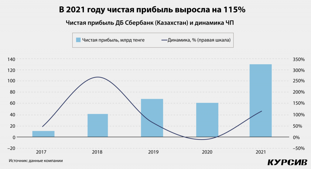 samye-znachimye-sdelki-po-sliyaniyam-i-pogloshheniyam-v-2022-godu-v-kazaxstane-2-scaled.jpg