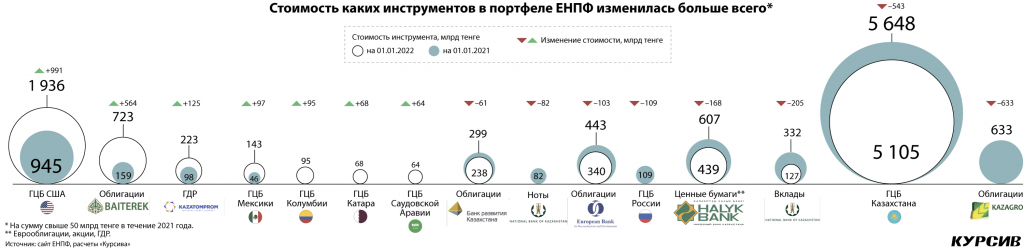 enpf-vyshel-pochti-iz-vsex-cennyx-bumag-inostrannyx-korporativnyx-emitentov (3).jpg enpf-vyshel-pochti-iz-vsex-cennyx-bumag-inostrannyx-korporativnyx-emitentov (3).jpg