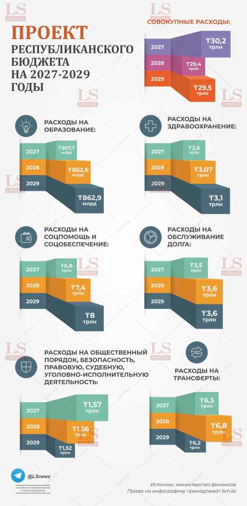 e7dbfe4a-budzhet 2026_infografika.jpg e7dbfe4a-budzhet 2026_infografika.jpg