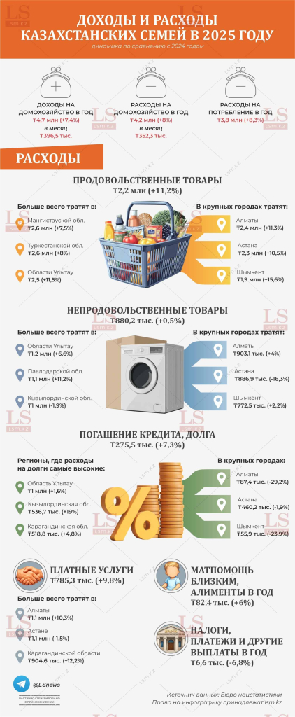 664db498-dohody i rashody 2026_infografika.jpg 664db498-dohody i rashody 2026_infografika.jpg