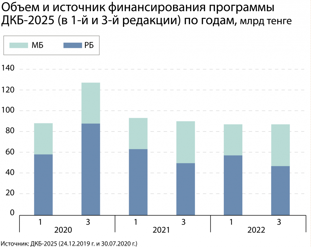 stimulirovanie-kreditovaniya-msb-otlozhilo-finansovye-problemy-segmenta-na-tri-chetyre-goda (2).jpg
