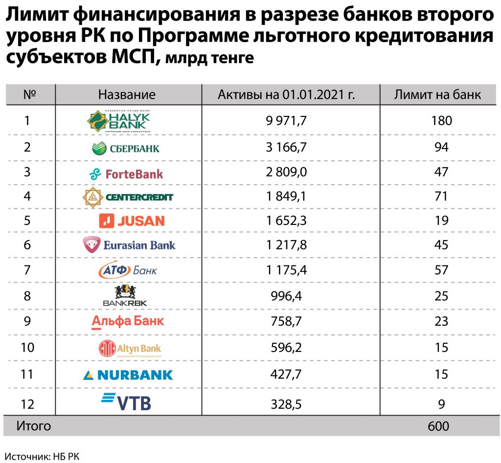 stimulirovanie-kreditovaniya-msb-otlozhilo-finansovye-problemy-segmenta-na-tri-chetyre-goda.jpg