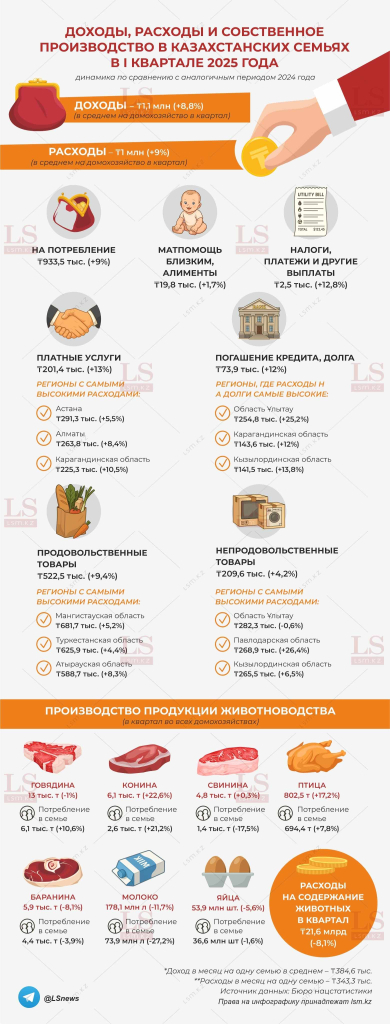 d3411c0a-dohody i rashody v 2025_infografika.jpg