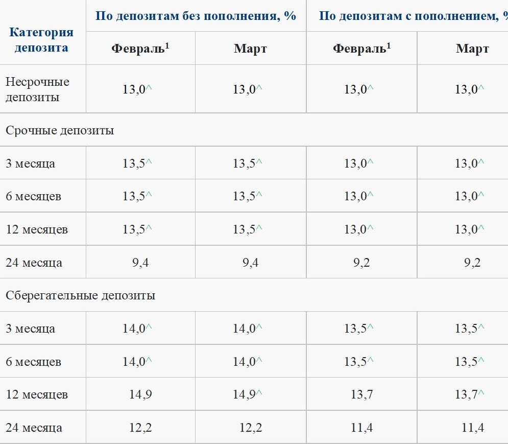 KFGD-povyshaet-maksimalnye-stavki-po-depozitam-v-tenge-.jpg