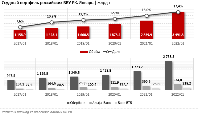 Банки под санкциями 2024 полный список российские. Количество банков под санкциями 2022. Инфографика санкции по странам. Санкционные списки ЕС.