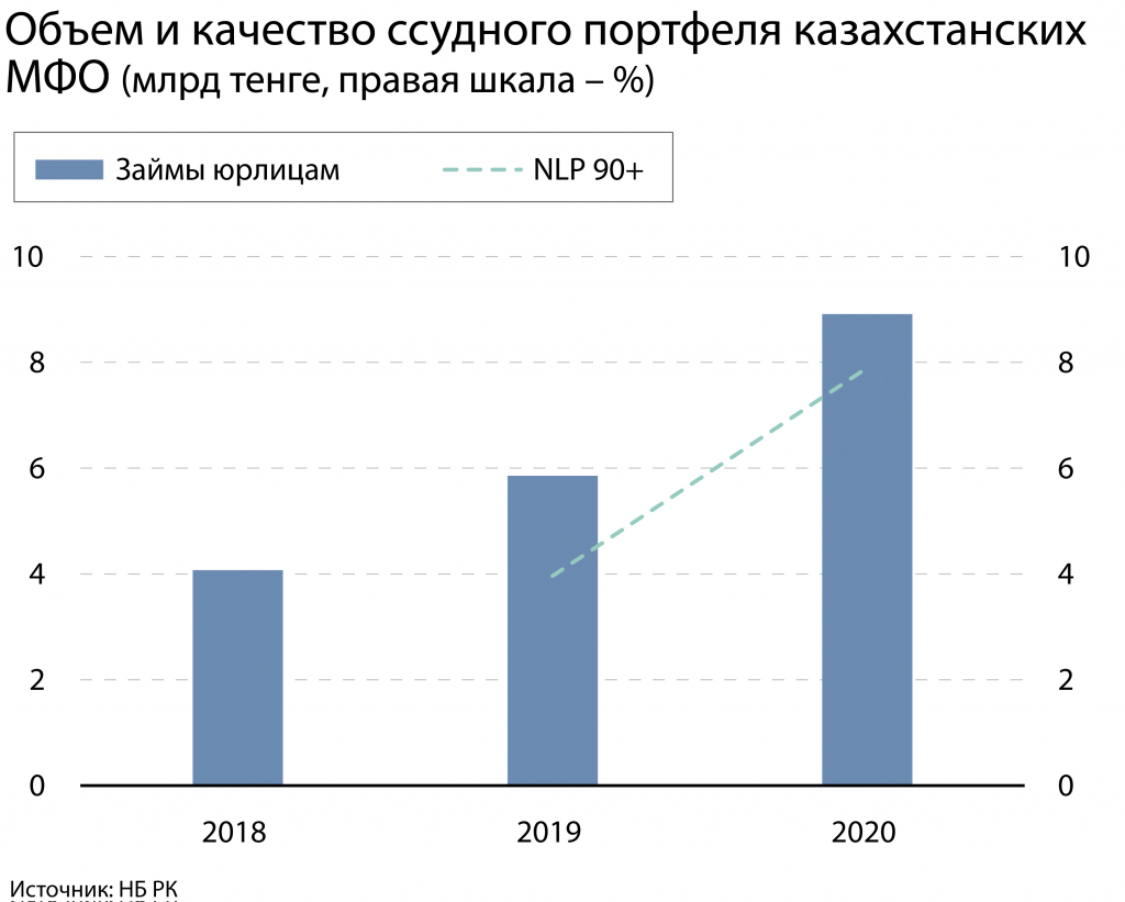 stimulirovanie-kreditovaniya-msb-otlozhilo-finansovye-problemy-segmenta-na-tri-chetyre-goda (3).jpg