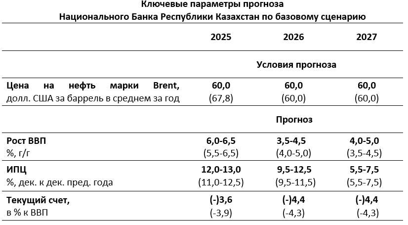 БС параметры.png БС параметры.png