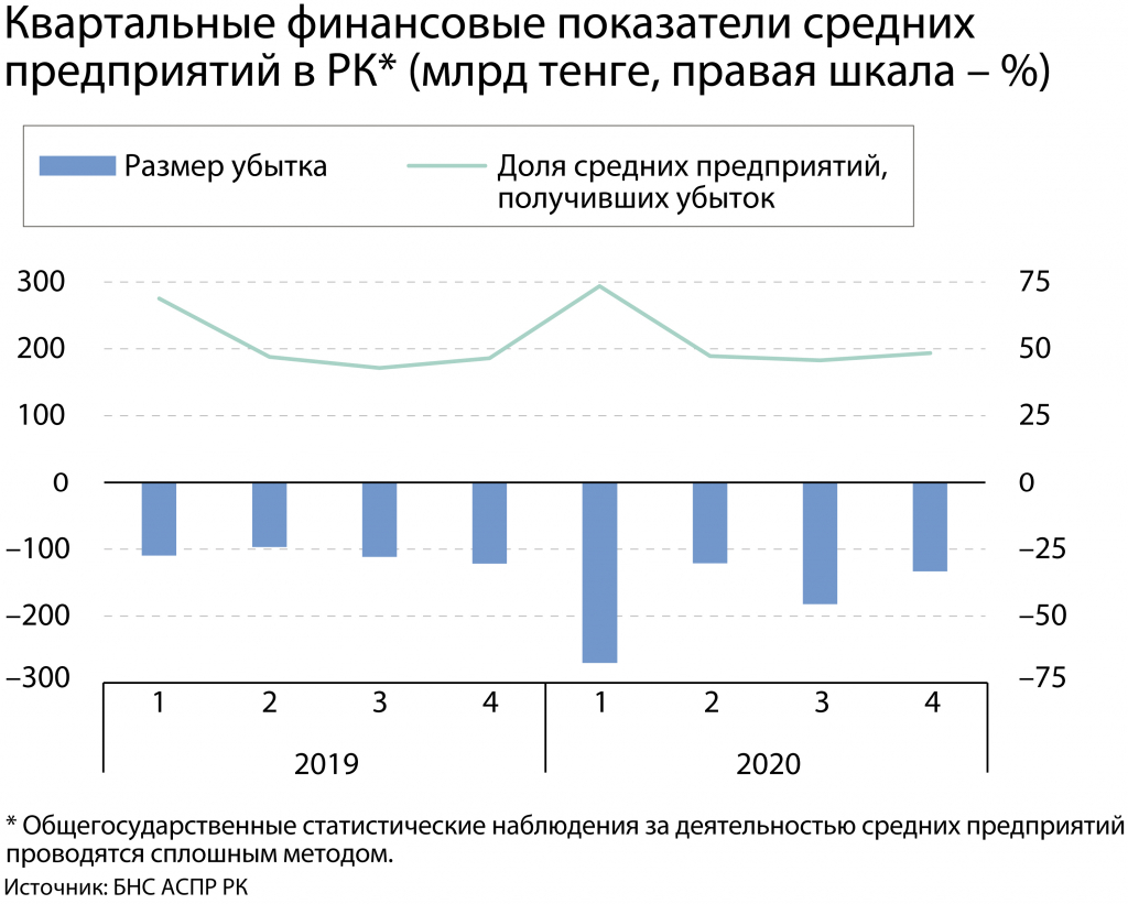 sitesdefaultfilesusersuser29stimulirovanie-kreditovaniya-msb-otlozhilo-finansovye-problemy-segmenta-na-tri-chetyre-goda.jpg (2).jpg