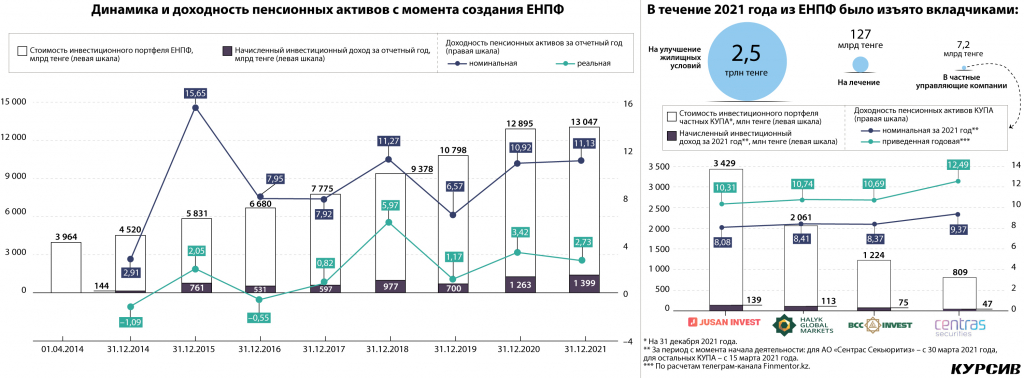 enpf-vyshel-pochti-iz-vsex-cennyx-bumag-inostrannyx-korporativnyx-emitentov (2).jpg enpf-vyshel-pochti-iz-vsex-cennyx-bumag-inostrannyx-korporativnyx-emitentov (2).jpg