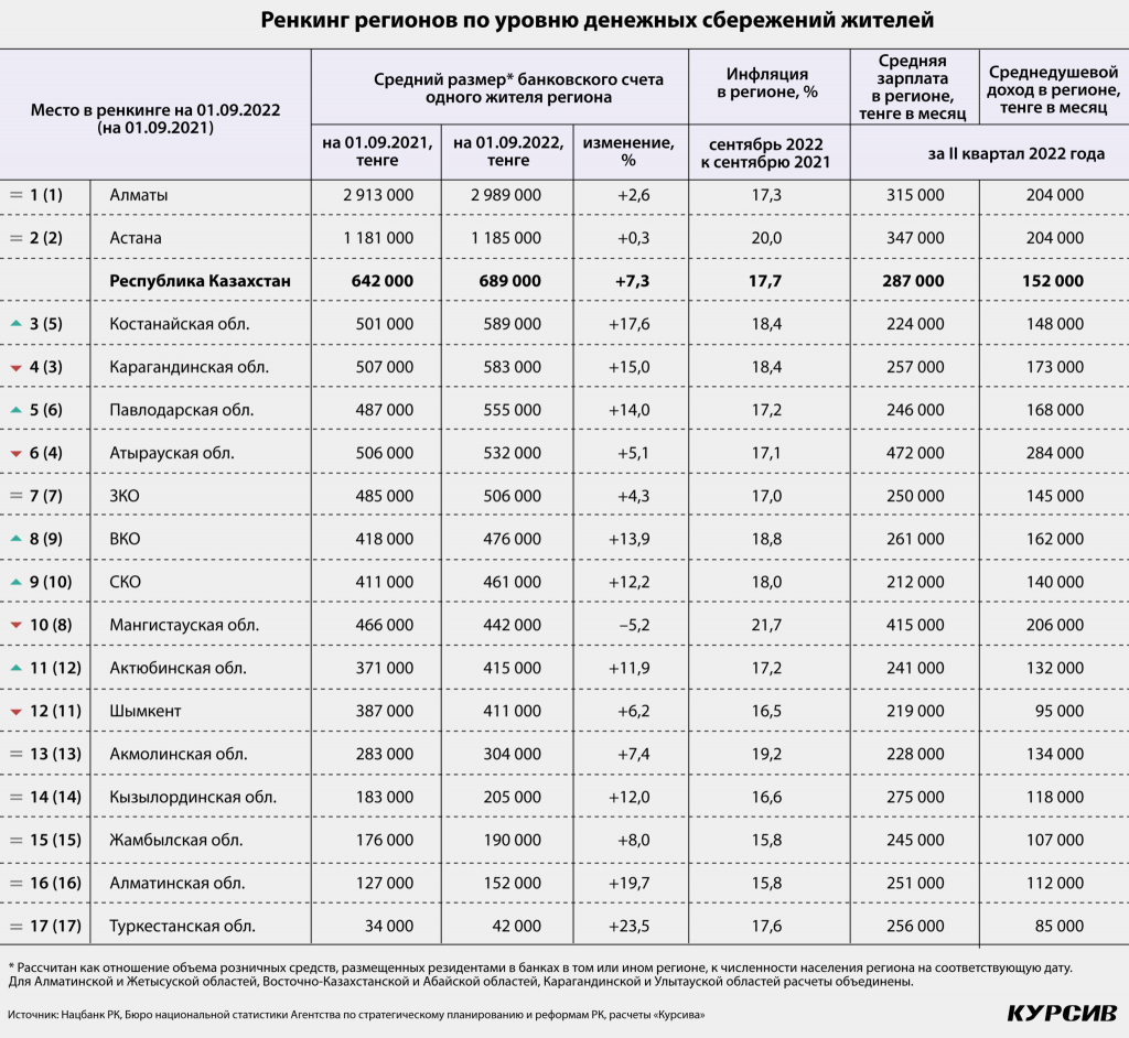 Курсы банков калинковичи. Банки Казахстана.