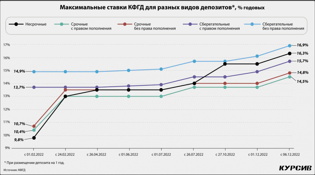 Вклады и счета для несовершеннолетних