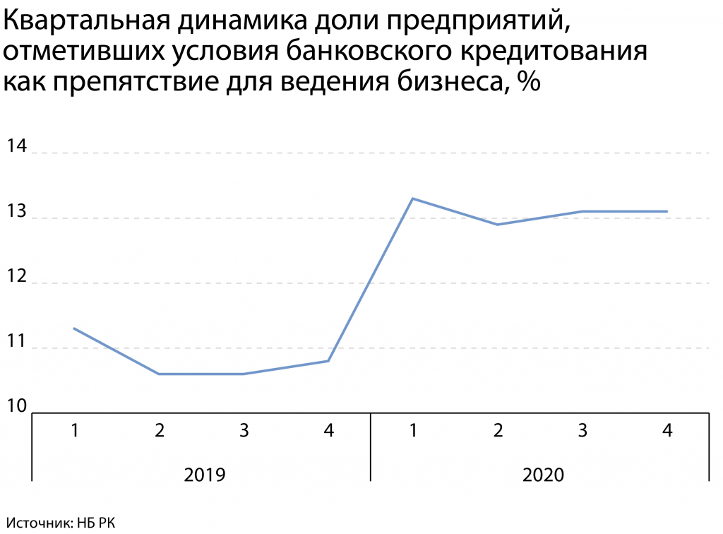 sitesdefaultfilesusersuser29stimulirovanie-kreditovaniya-msb-otlozhilo-finansovye-problemy-segmenta-na-tri-chetyre-goda%20(5).jpg.jpg