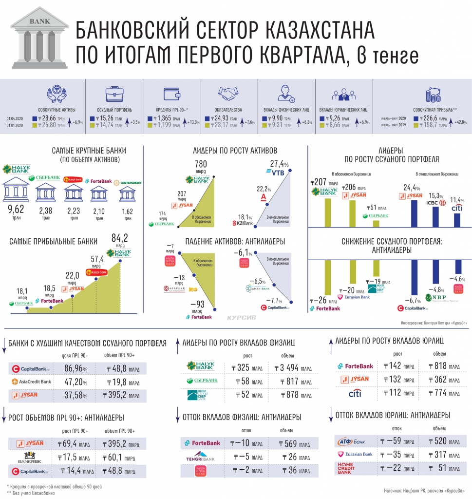 банковский сектор РК по&nbsp;итогам 1 квартала копия-1.jpg