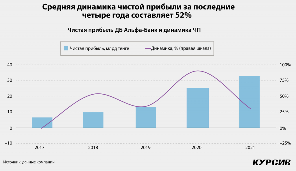 samye-znachimye-sdelki-po-sliyaniyam-i-pogloshheniyam-v-2022-godu-v-kazaxstane-4-scaled.jpg