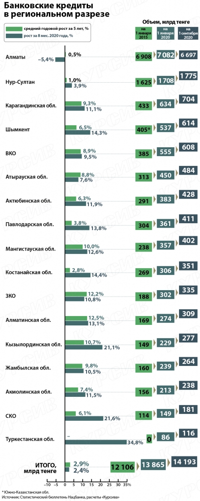 Банковские кредиты в&nbsp;региональном разрезе-01.jpg