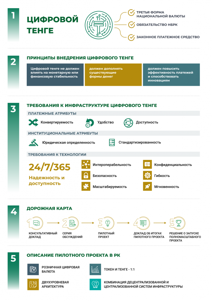 NBK-Digital-Tenge-Project(RU).png