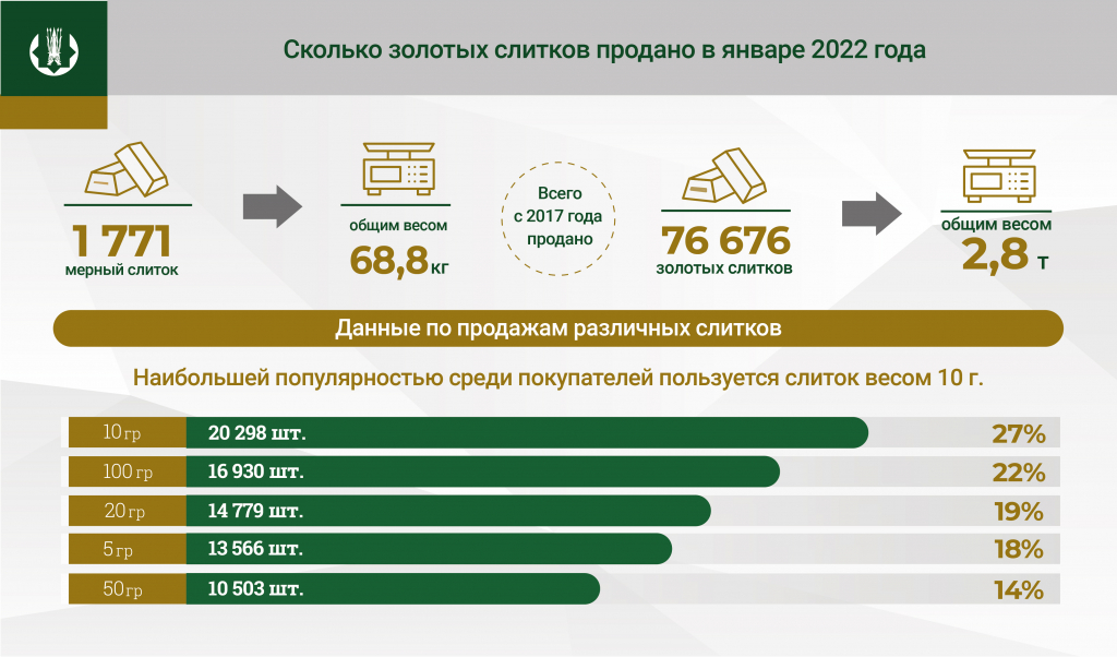 Gold_2022_01_ NBK (002).jpg