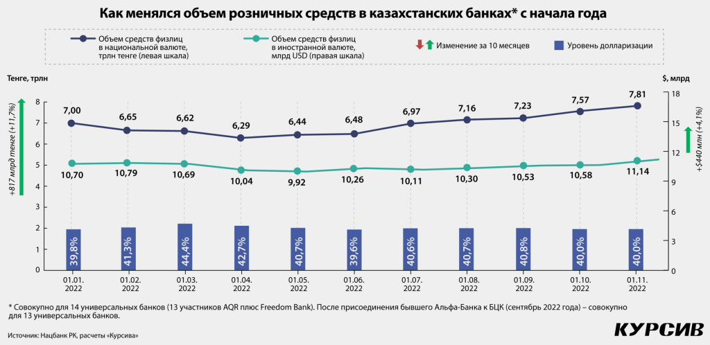 Kakim-bankam-doveryayut-kazaxstancy-v-usloviyax-novogo-Kazaxstana-3-scaled.jpg
