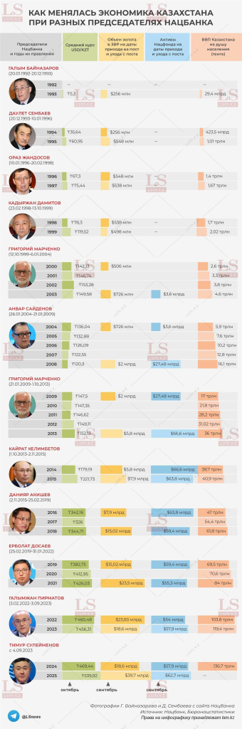 597541f3-predsedateli nacbanka_2025_infografika.jpg 597541f3-predsedateli nacbanka_2025_infografika.jpg
