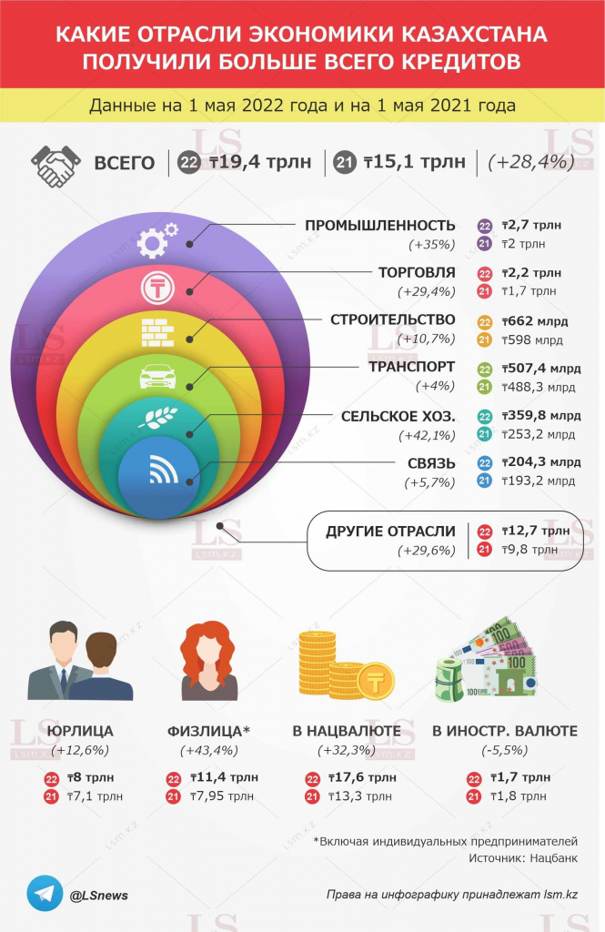 61f20d59-kredit na otrasli infografika.jpg