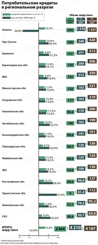Потребительские кредиты в&nbsp;региональном разрезе-01.jpg