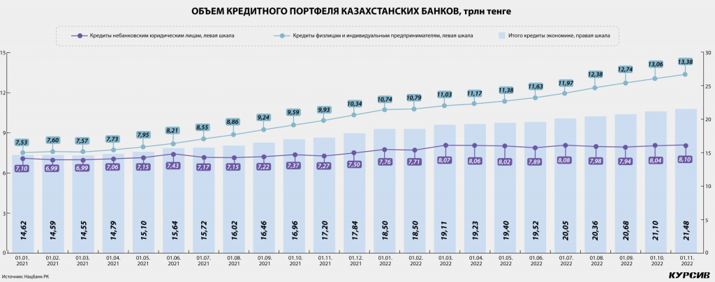 kakie-banki-drajvyat-kreditovanie-v-kazaxstane-2-scaled.jpg