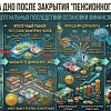 Кто пойдет на дно после закрытия «пенсионного крана» ЕНПФ