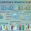Банки начали резать проценты по депозитам