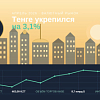 Курс тенге и валютные операции Нацбанка — итоги апреля