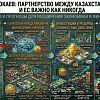 Токаев: Партнерство между Казахстаном и ЕС важно как никогда