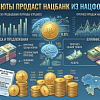 Сколько валюты продаст Нацбанк из Нацфонда в июле